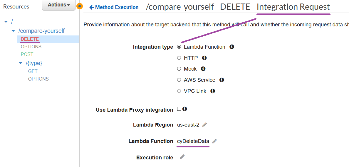 integration type lambda function