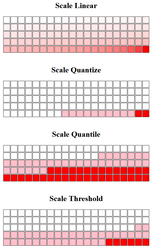 quantile and threshold