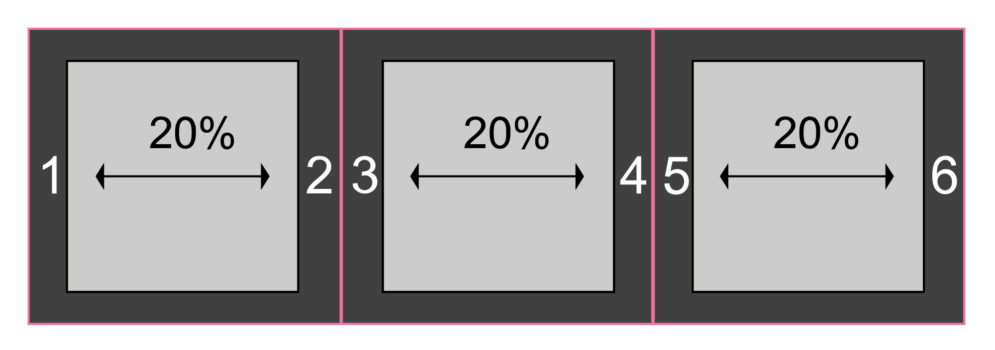 margins diagram