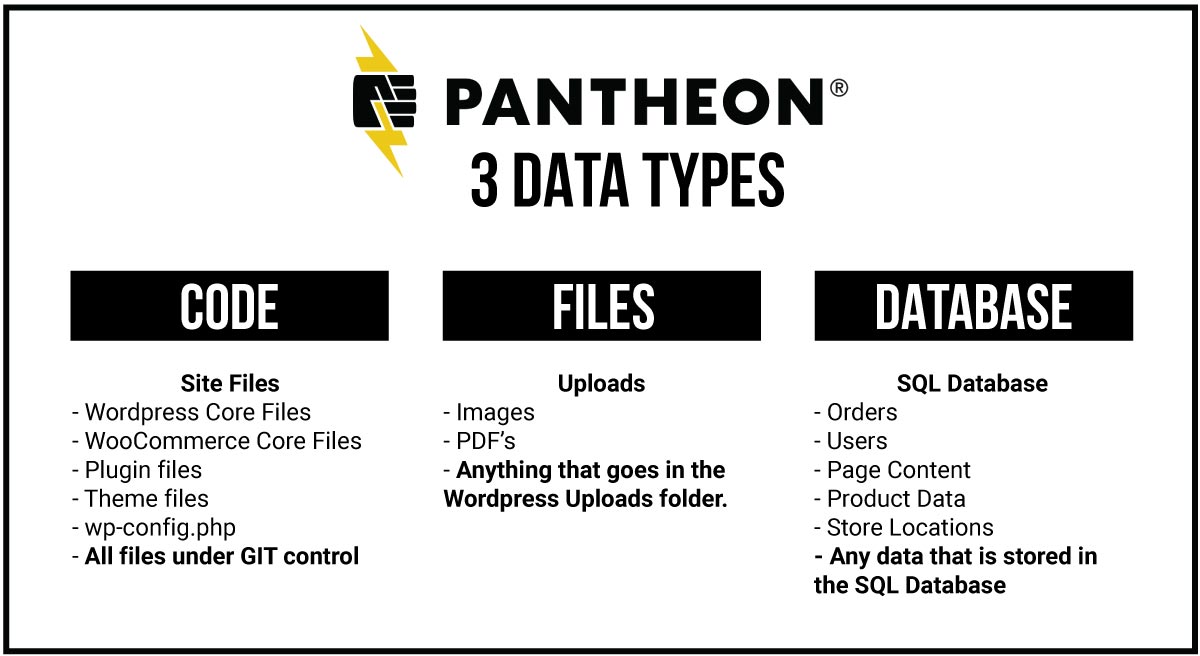 3 Data Types