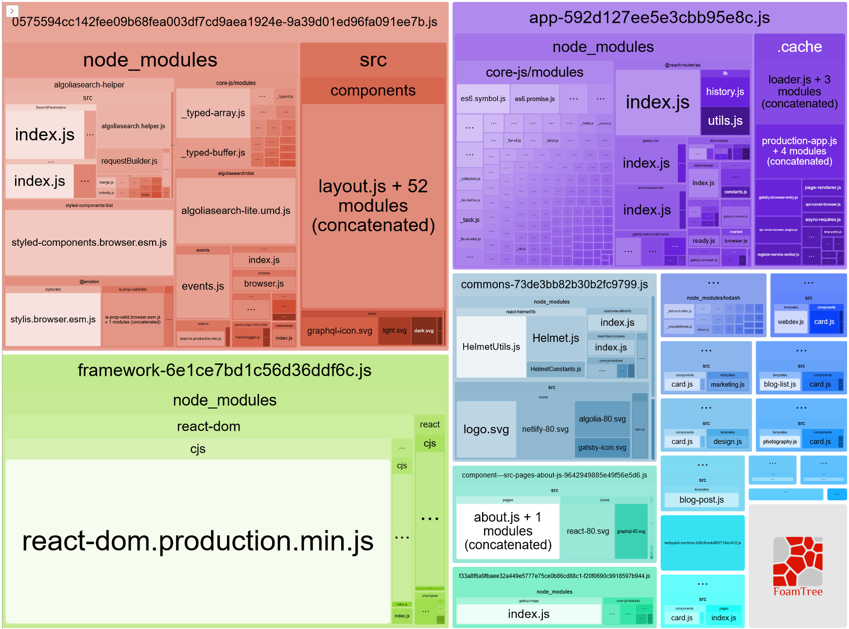 webpack analyzer example