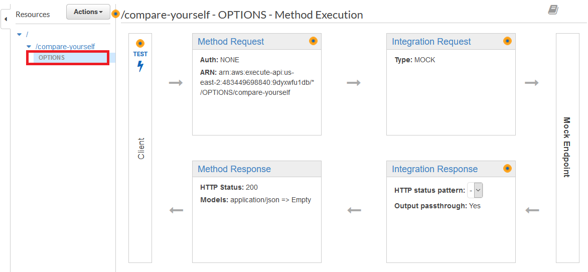 OPTIONS method