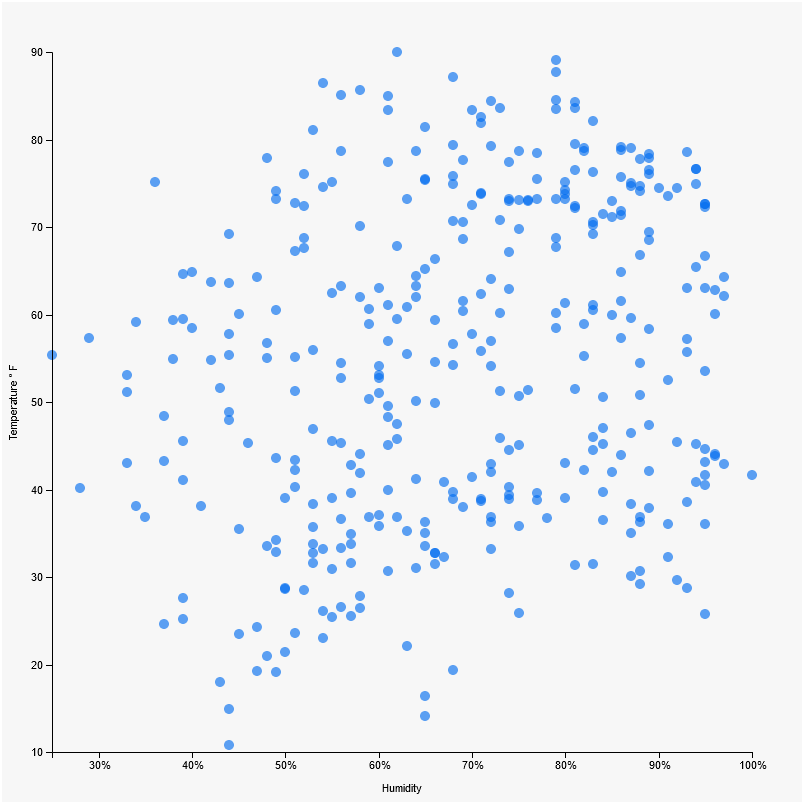 tooltip working with data