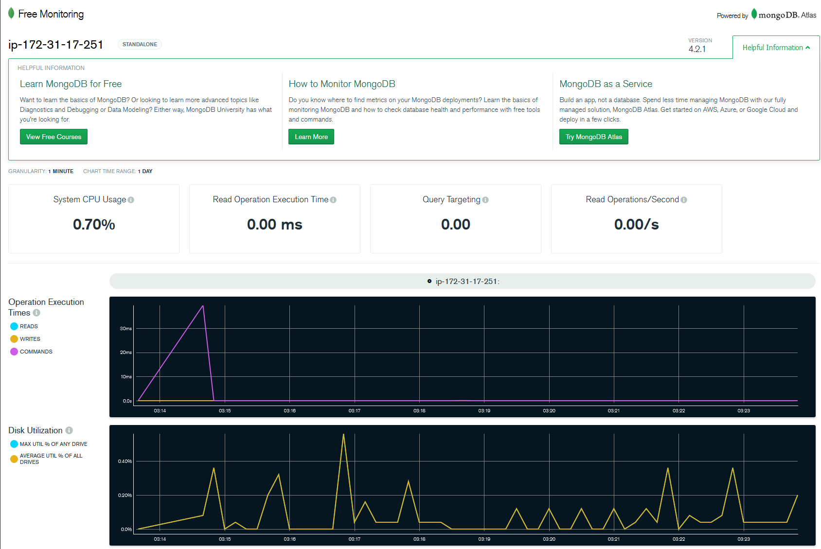 mongo monitoring dashboard