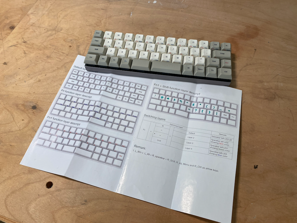 Vortex Core