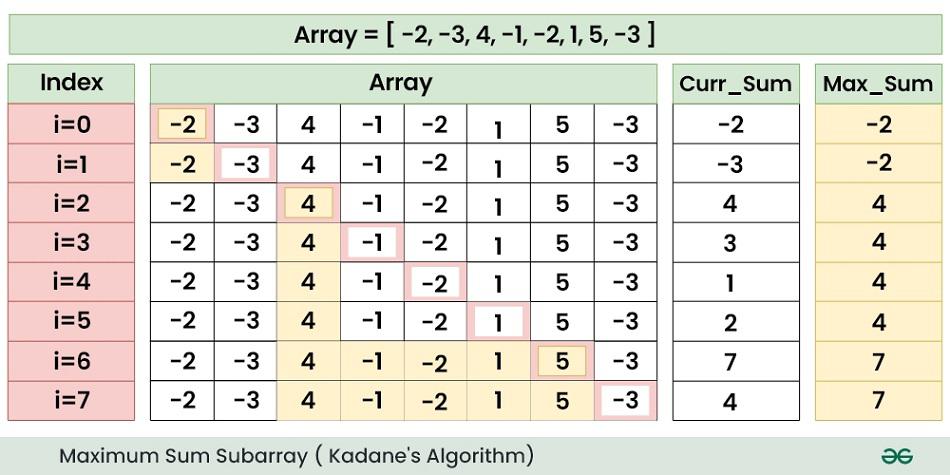 kadanes algorithm