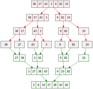 Merge Sort