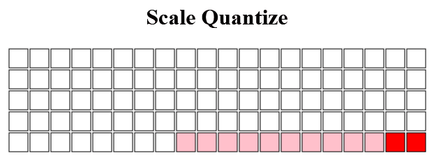 quantize scale