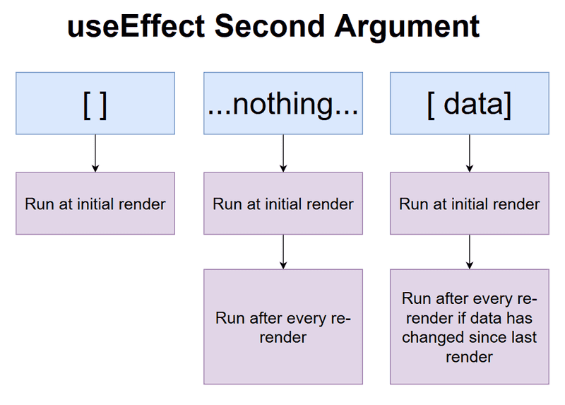 useEffect second argument samples